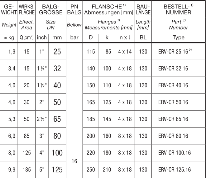 Elaflex ERV-CR 65.16补偿器