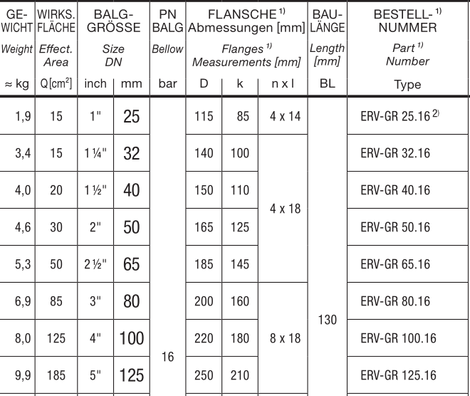 ELAFLEX  ERV  GR绿色带环膨胀节