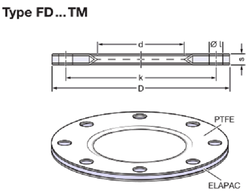 ELAFLEX ELAPAC FD密封材料