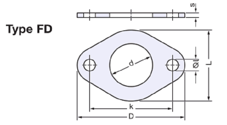 ELAFLEX ELAPAC FD密封材料
